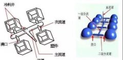 注塑产品如何从工艺和模具上增亮度？