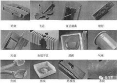 注塑成型制品常见不良缺陷的主要问题