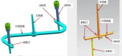 一文看懂塑胶模具的七大系统