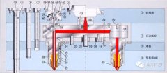 浅析注塑模浇注流道系统--热流道